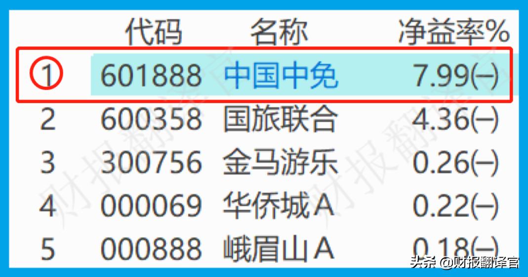 全球四大免税运营商是哪些,免税运营商