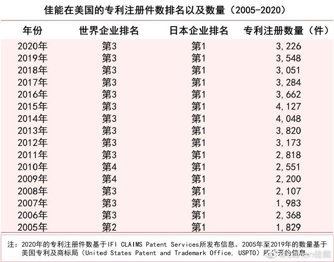 佳能尼康和徕卡,佳能尼康简史