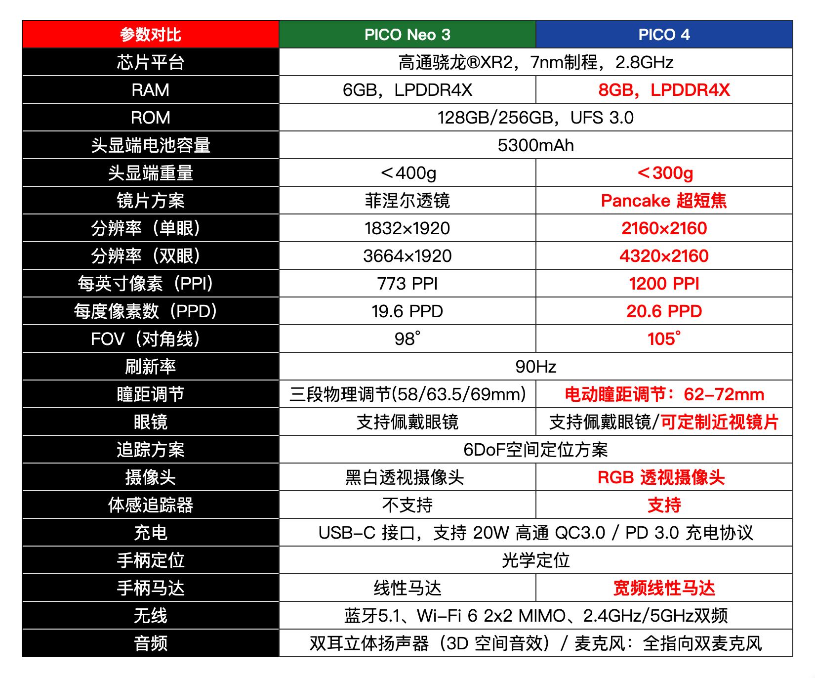 pico4开箱,pico4畅玩版开箱