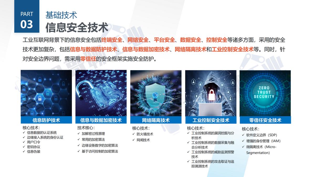 工业互联网技术薪资,工业互联网仿真技术