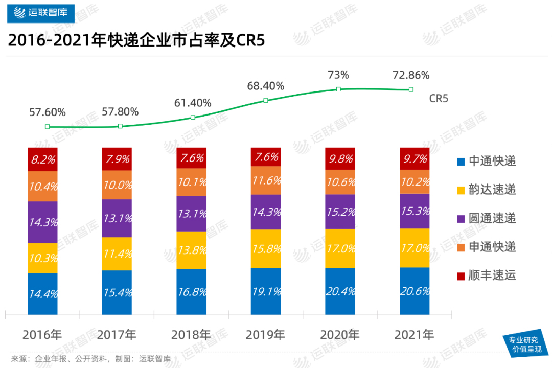 申通快递与阿里签购股权延期协议,阿里收购申通三年行权期