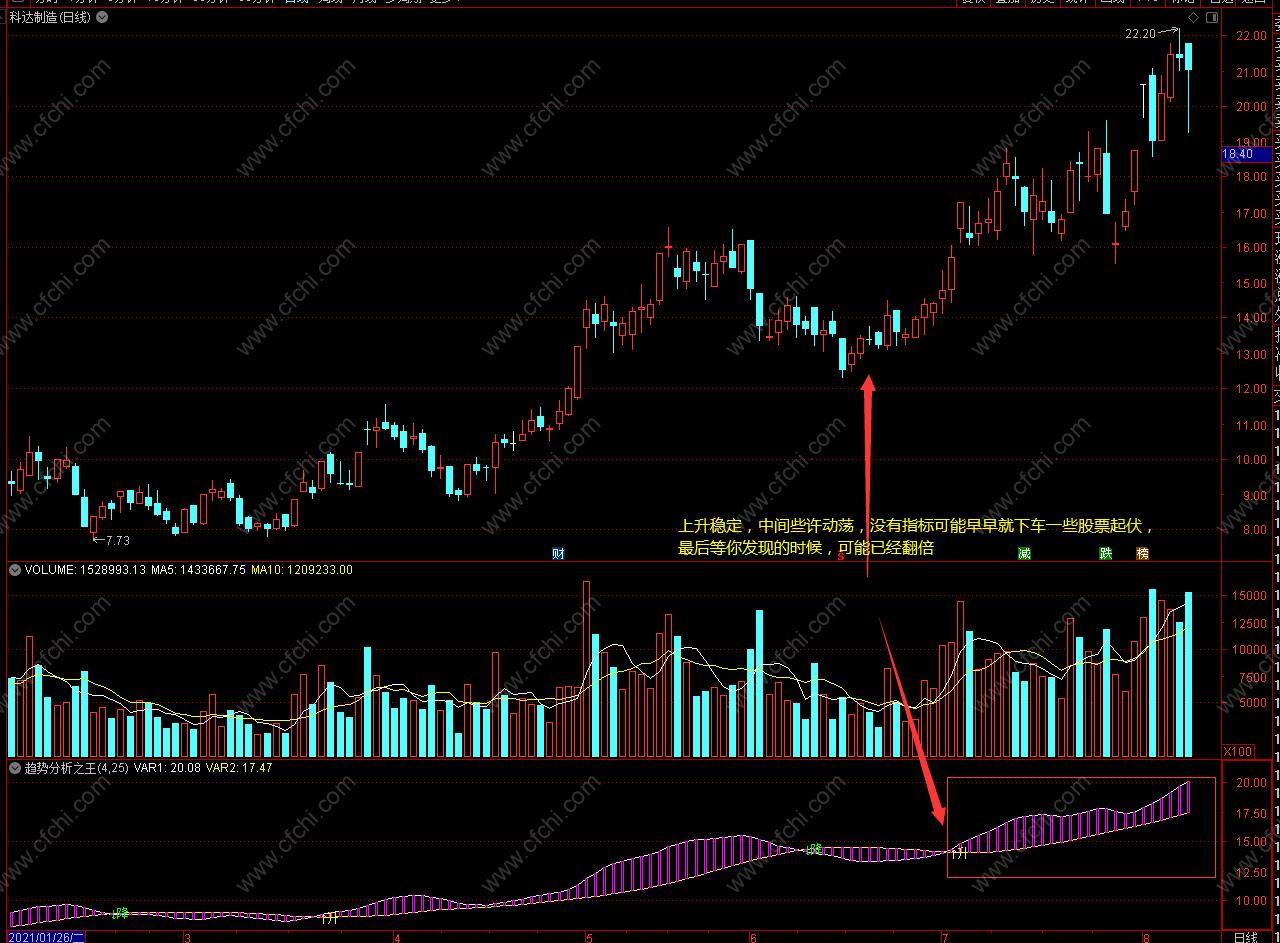 股票上升趋势选股思路,趋势大涨选股指标