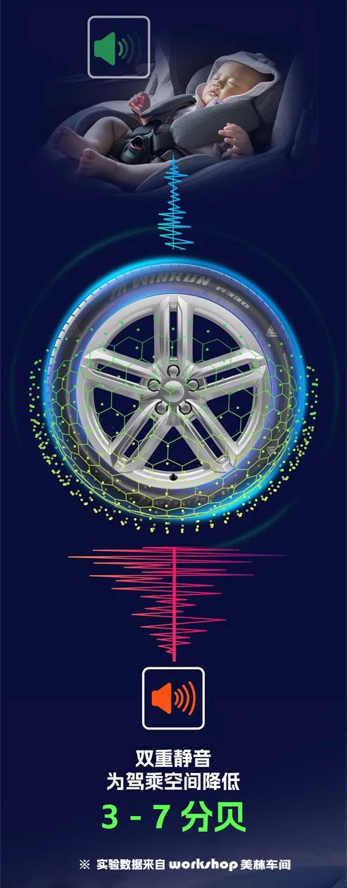 新能源静音轮胎,新能源汽车专用轮胎米其林