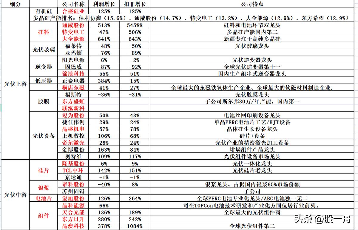 机构和游资的操盘区别,游资和机构什么区别