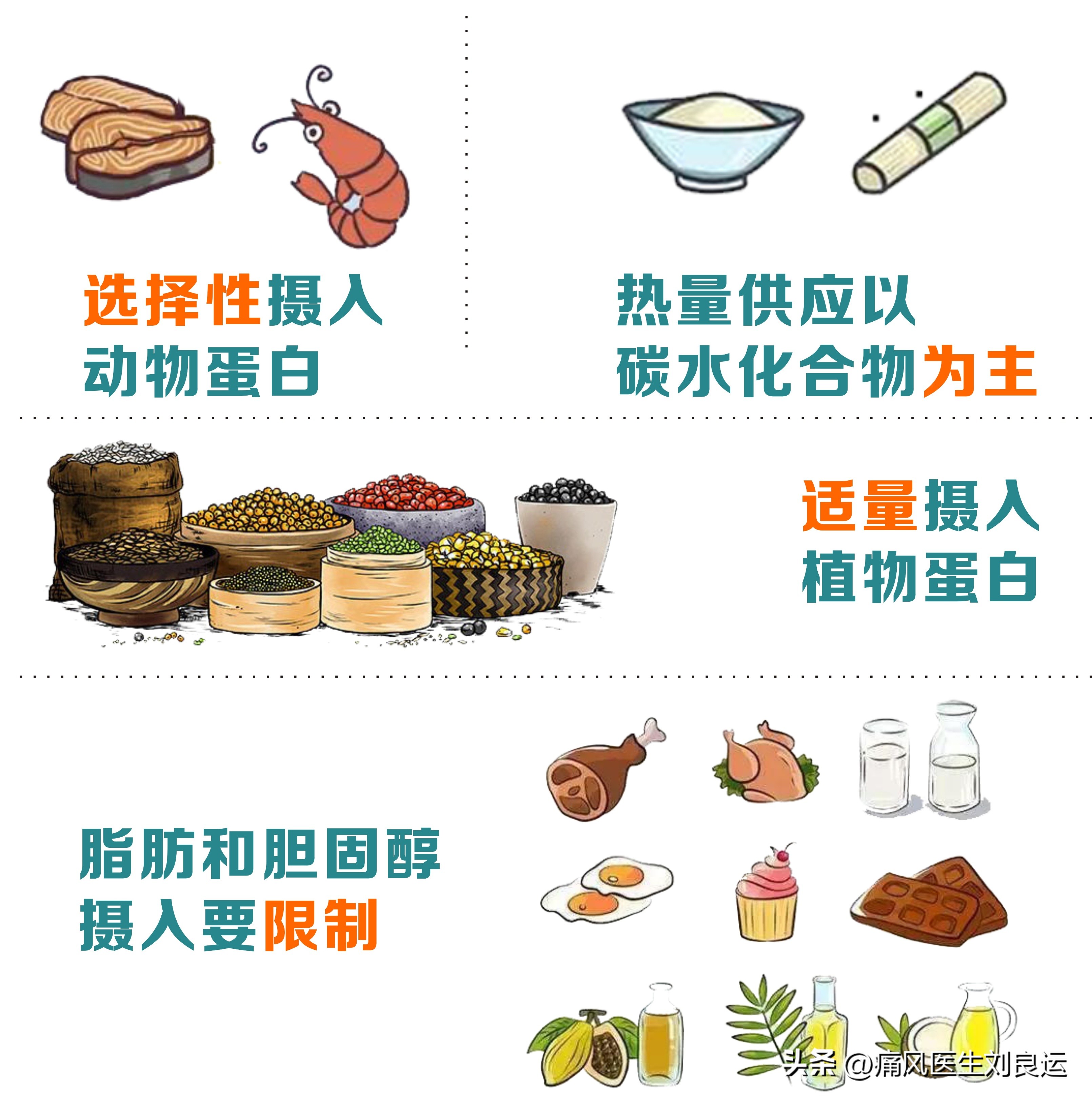 痛风吃什么肉嘌呤少,痛风患者一点羊肉都不能吃吗