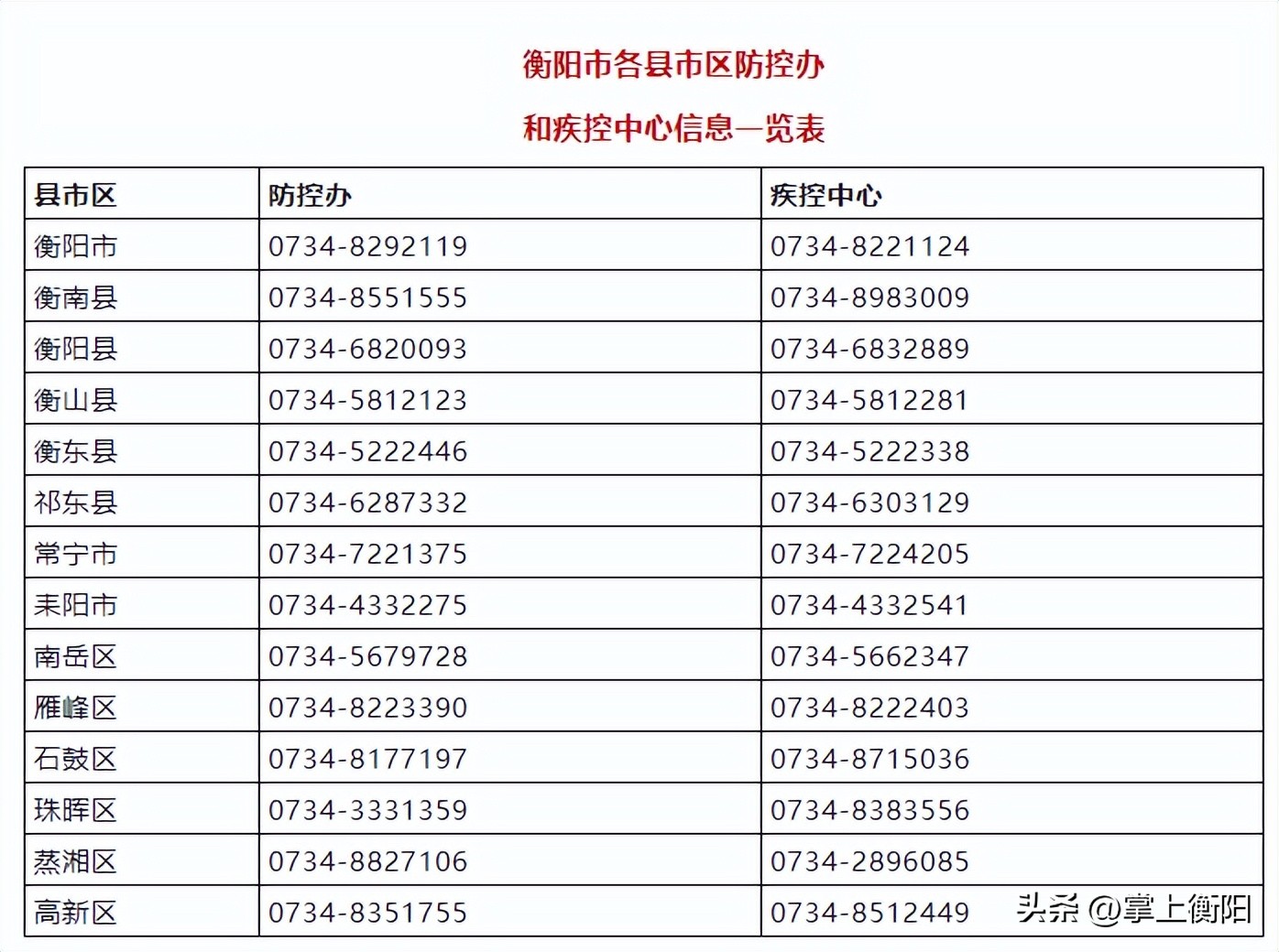 衡阳疫情确诊3例在哪些地方,衡阳市有几例新冠确诊病例