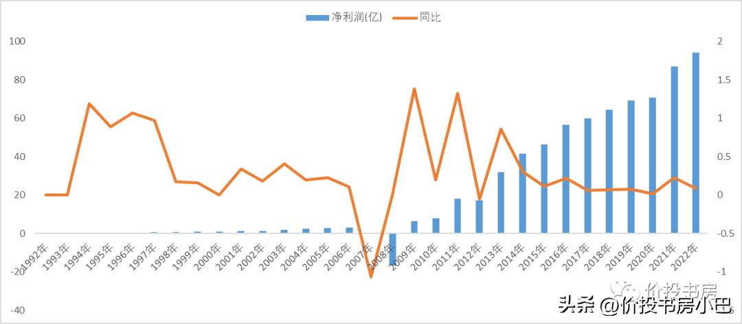 伊利股份2023年业绩预估,伊利股份未来利润增长空间