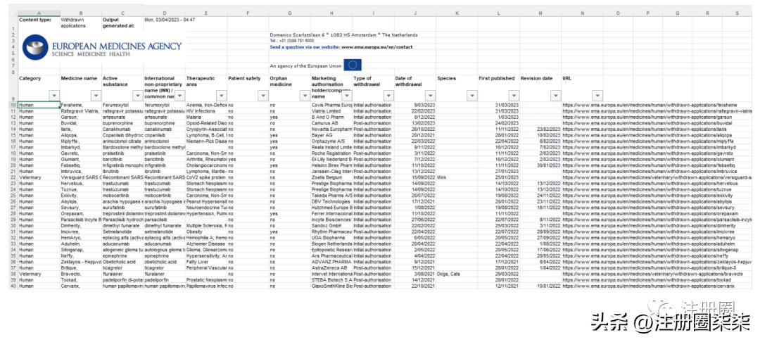 欧洲药管局ema,欧盟百科内容