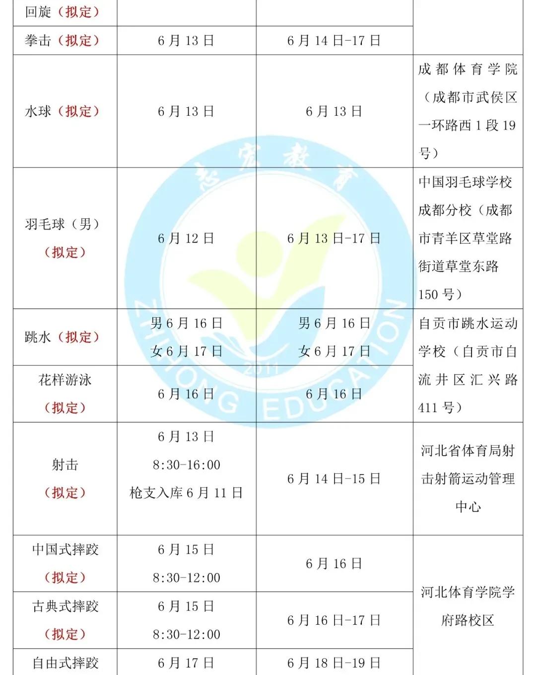 2023年体育单招政策,体育单招文化课考试时间和地点