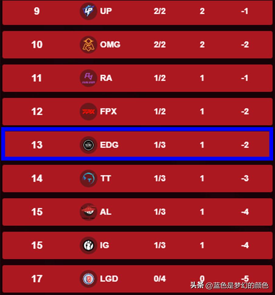 edg对阵lnguzi分析,edg战胜jdguzi解说