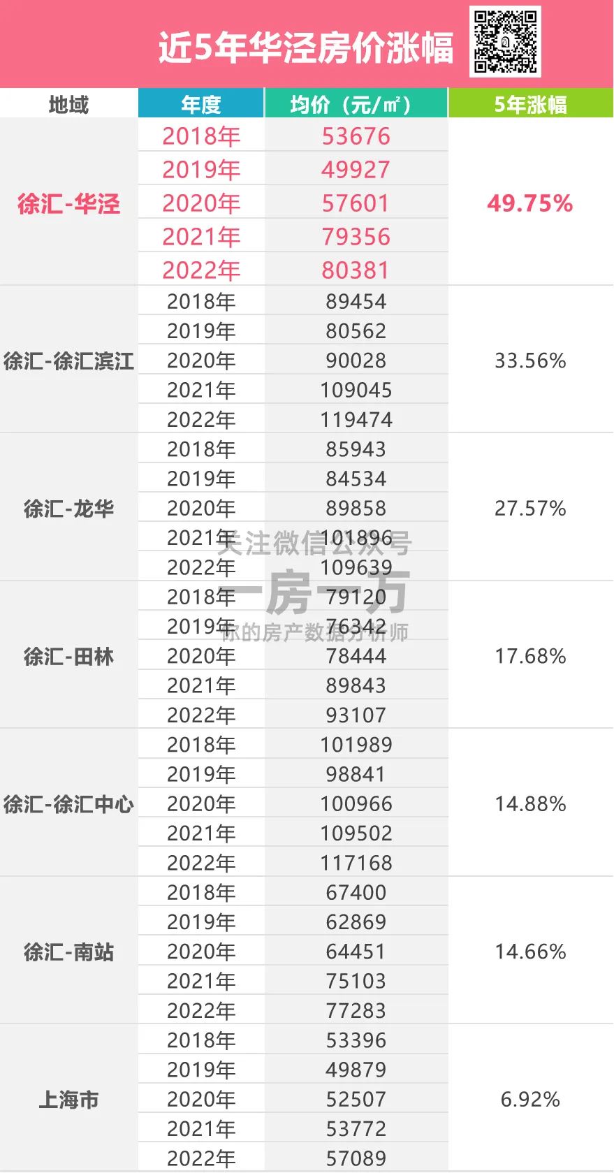徐汇新盘2024,上海徐汇热门新楼盘