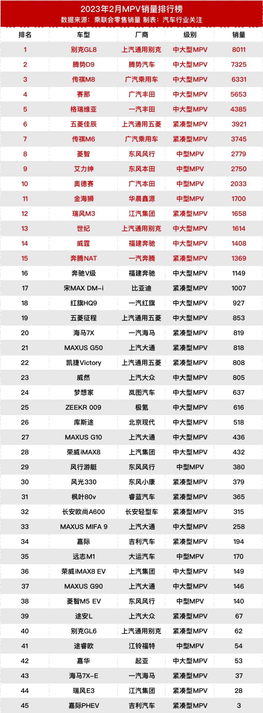 2月新能源汽车销量排行榜完整,2月新能源汽车销量排行榜