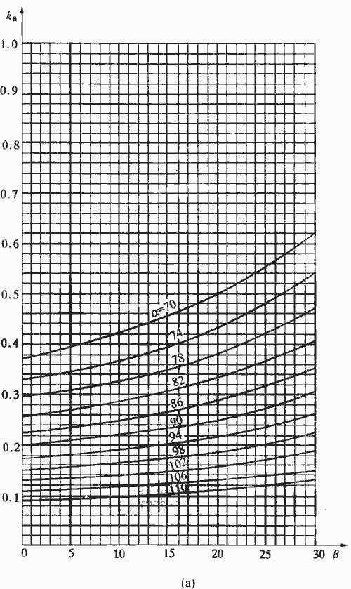 建筑地基基础规范gb50007-2011,建筑地基设计规范gb50007-2011