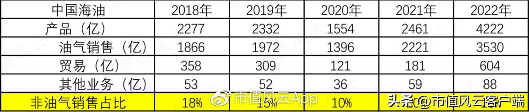 受益石油上涨的上市公司,受益于石油涨价的行业