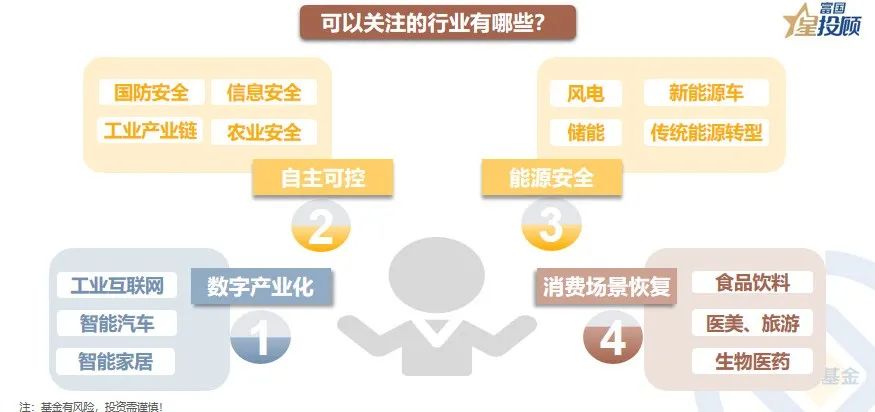 a股分析基础知识,星图数据分析教程