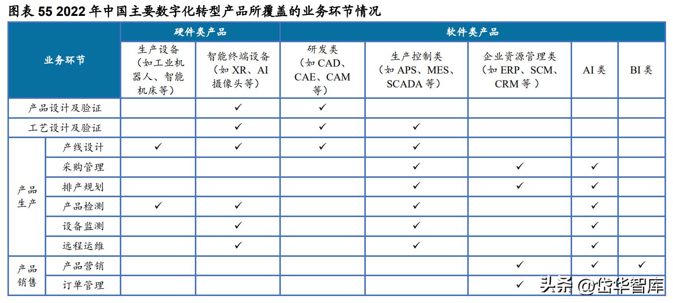 深耕新能源领域,深耕于新能源领域