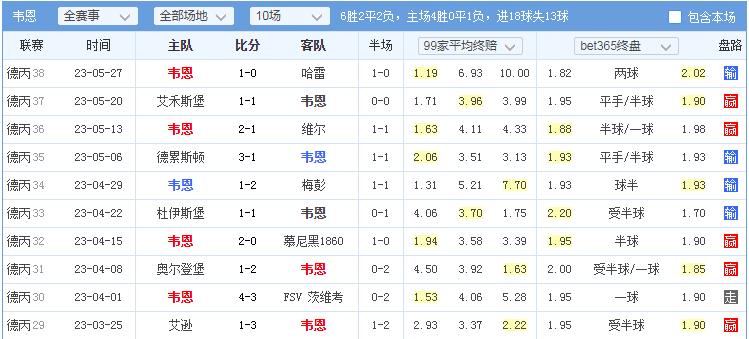 今日竞彩球队莫尔德分析,今日足球竞彩预测布莱顿