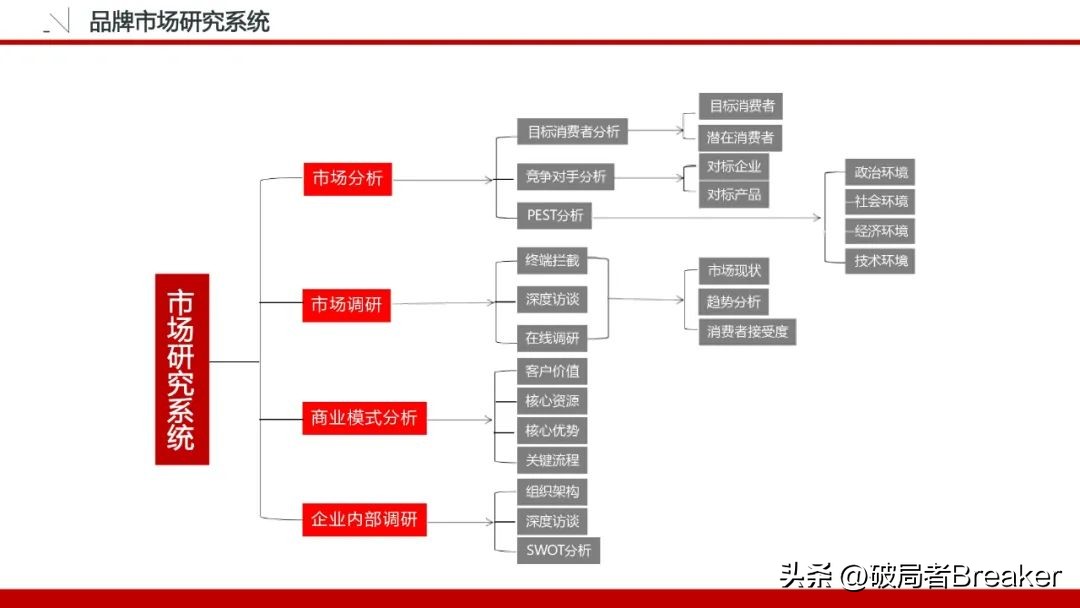 怎么做品牌策划方案模板图,品牌策划全套清单模板