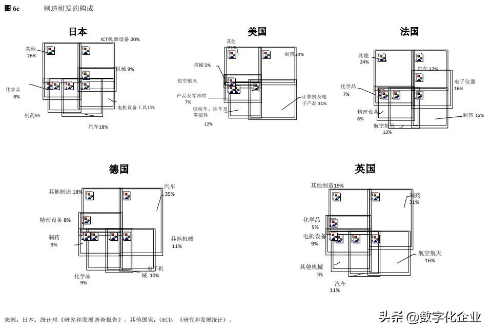 德国的弗劳恩霍夫,弗劳恩霍夫新工业示范产业园