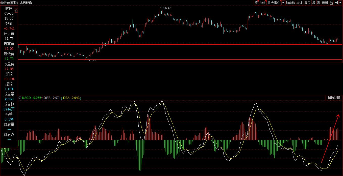 生猪温氏股份,温氏股份生猪出栏量