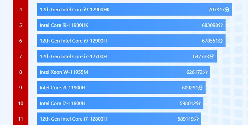 宏碁rtx3060笔记本电脑,宏碁酷睿12代i7rtx3060