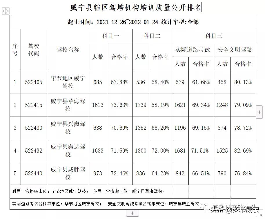 驾校培训质量通报,威宁驾校靠不靠谱