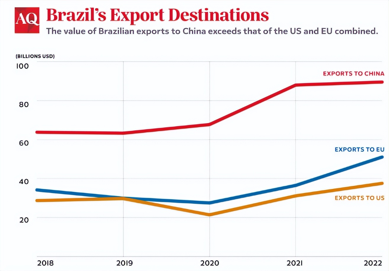 巴西总统到上海了没有,在美国后回到中国的人