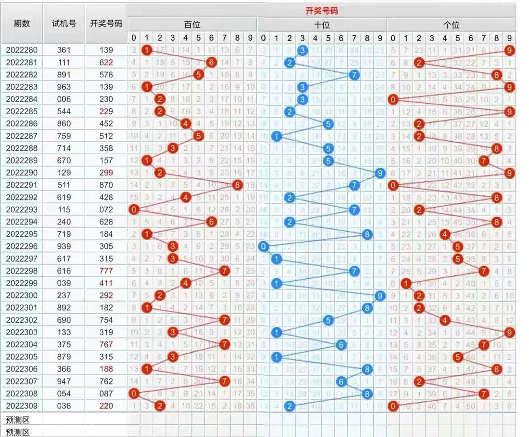 3d第310期试机号,今日3d晒票310期