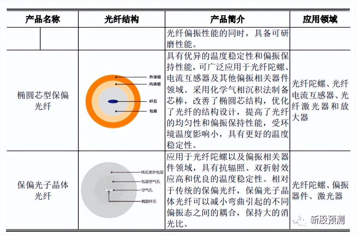 长盈通特种光纤,长盈通光电光器件
