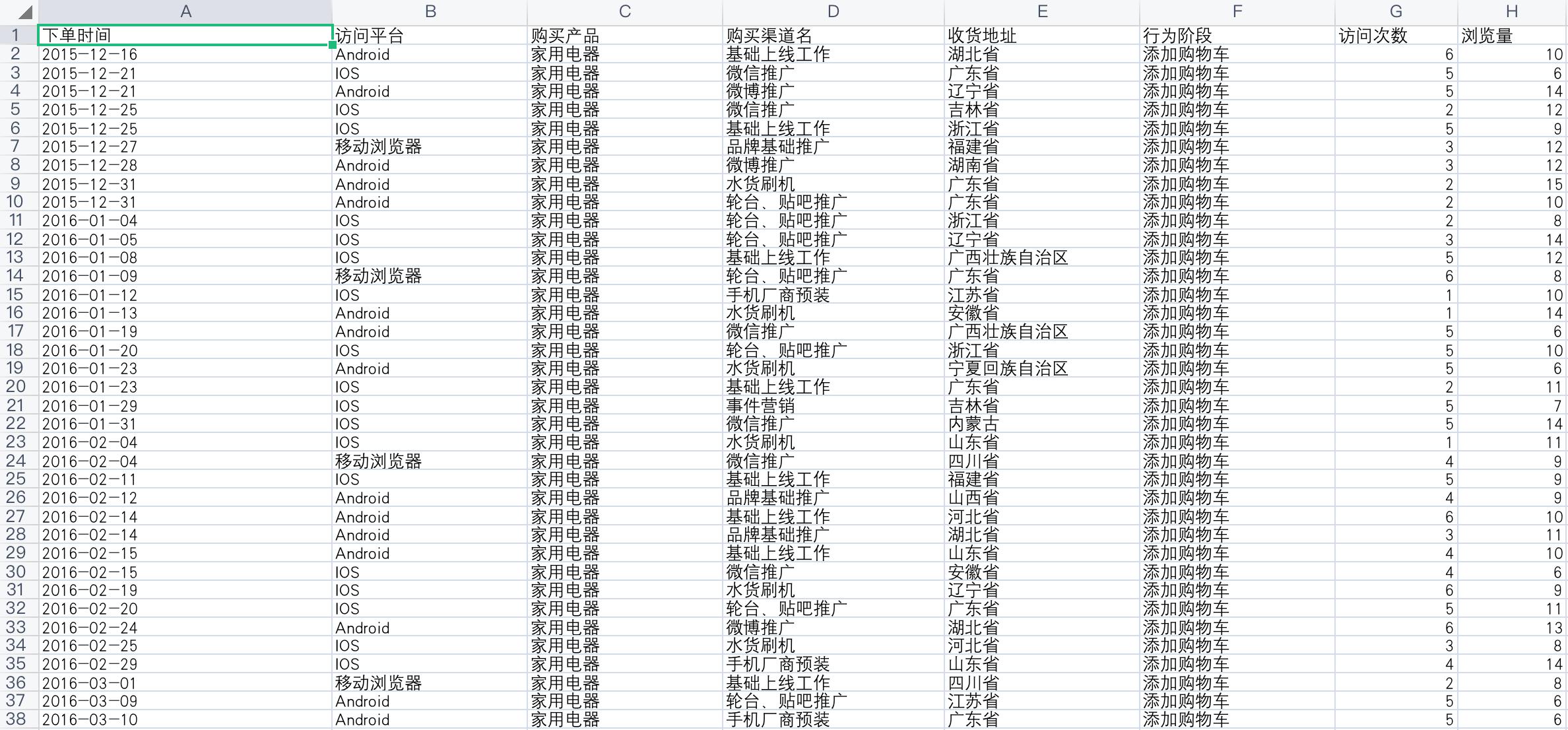 2202年了,你还没找到适合产品的推广渠道吗?