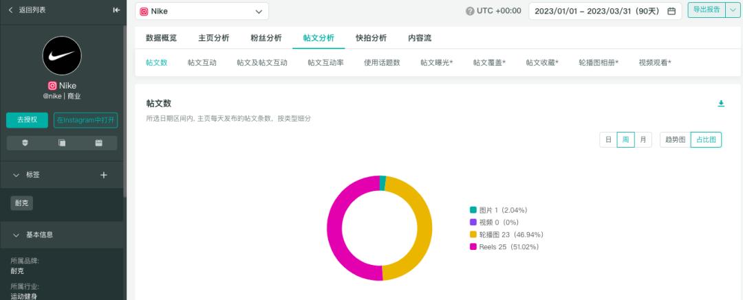 一文get“社交营销黑客”新技能：让出海营销更有效
