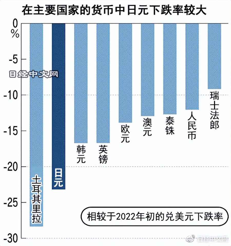 日元升值为什么导致经济危机,日元贬值对日本有好处吗