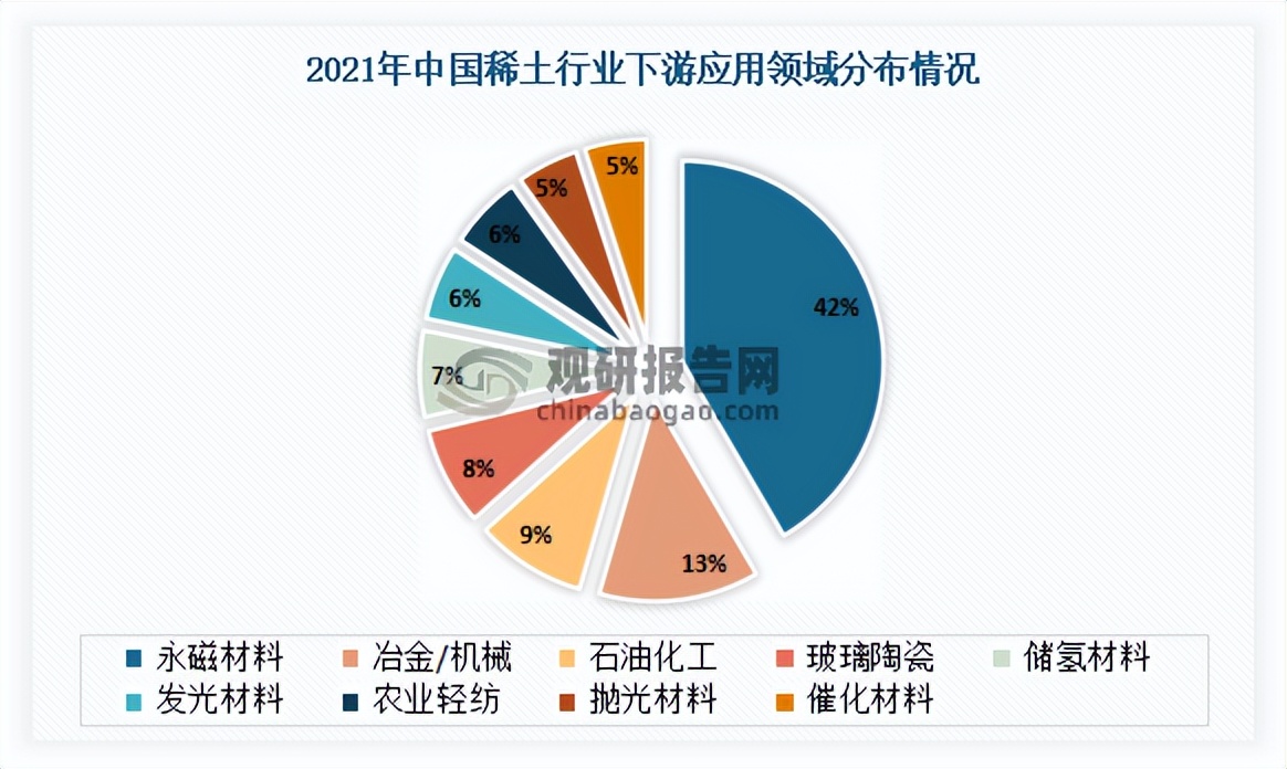 中国*土稀**行业发展现状研究与投资前景预测报告（2022-2029年）