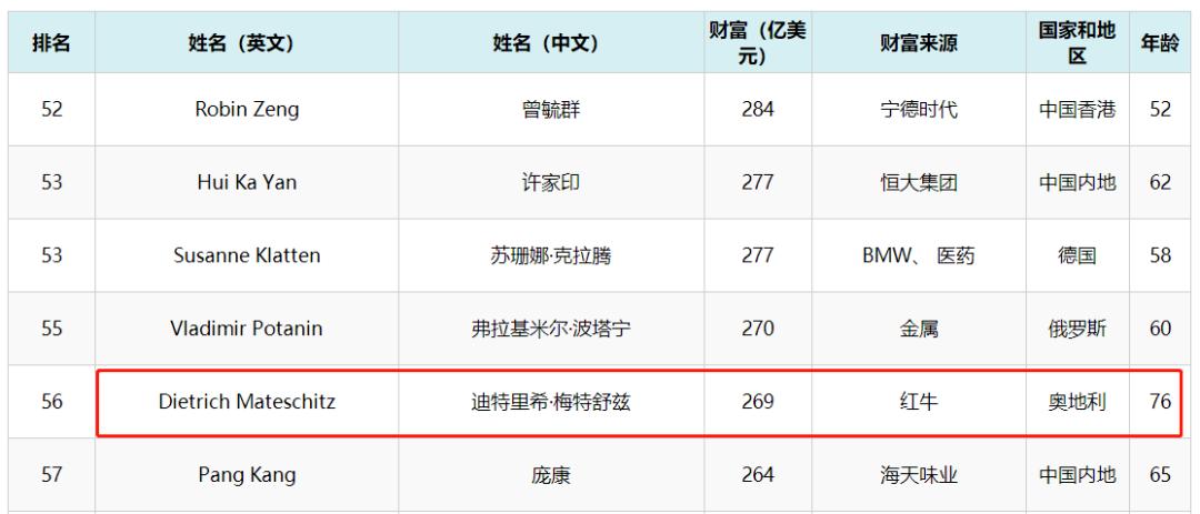 一罐红牛赚多少钱,一罐红牛养出3位富豪
