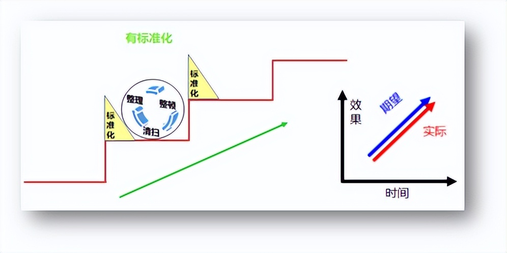 5s管理知识题库,5s管理有效的技巧