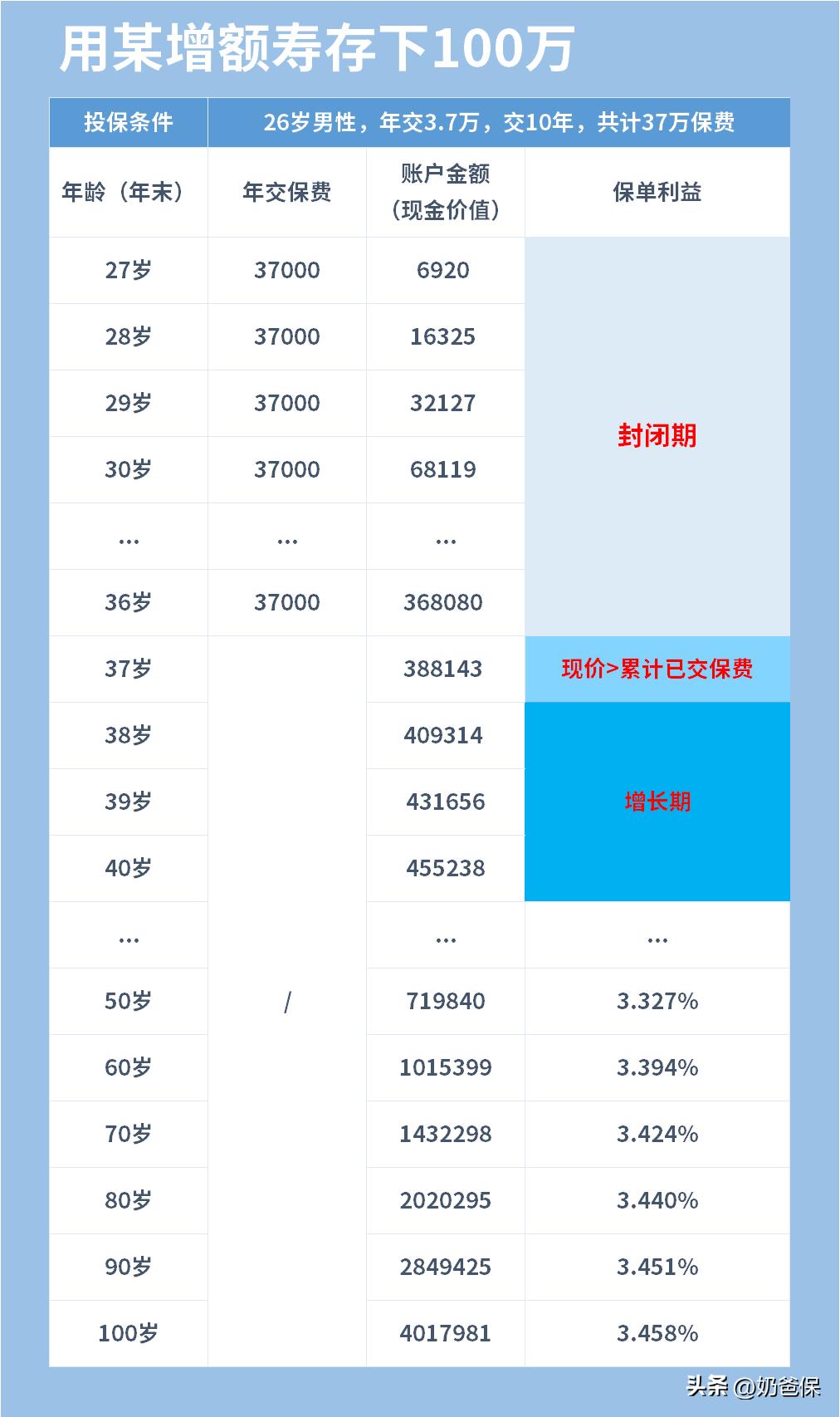 53.7%的年轻人存款不到10万？年轻人要怎么存钱？