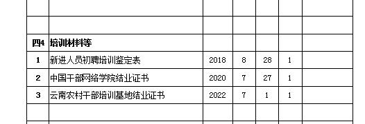 个人档案都有哪些阶段的档案,关于个人档案你应该知道的哪些事