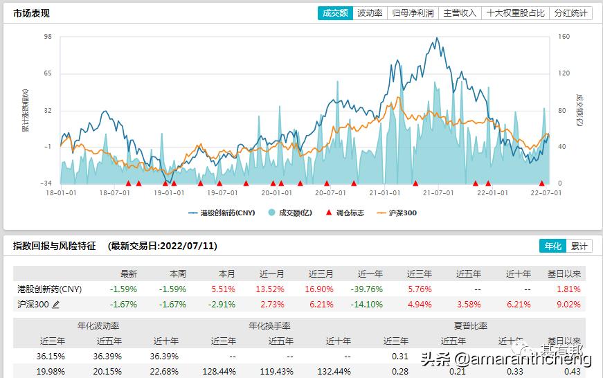 最值得投资的etf板块,下周哪几个etf上市