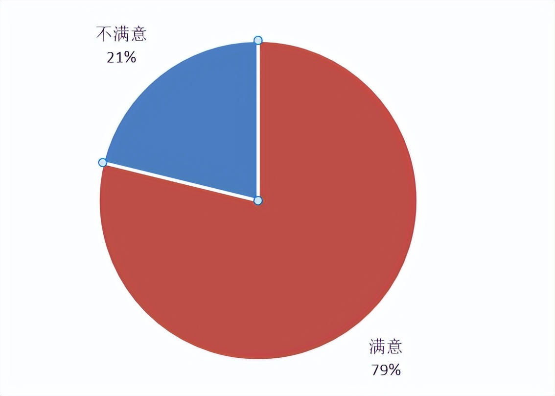双十一我们消费了什么,双十一消费解读