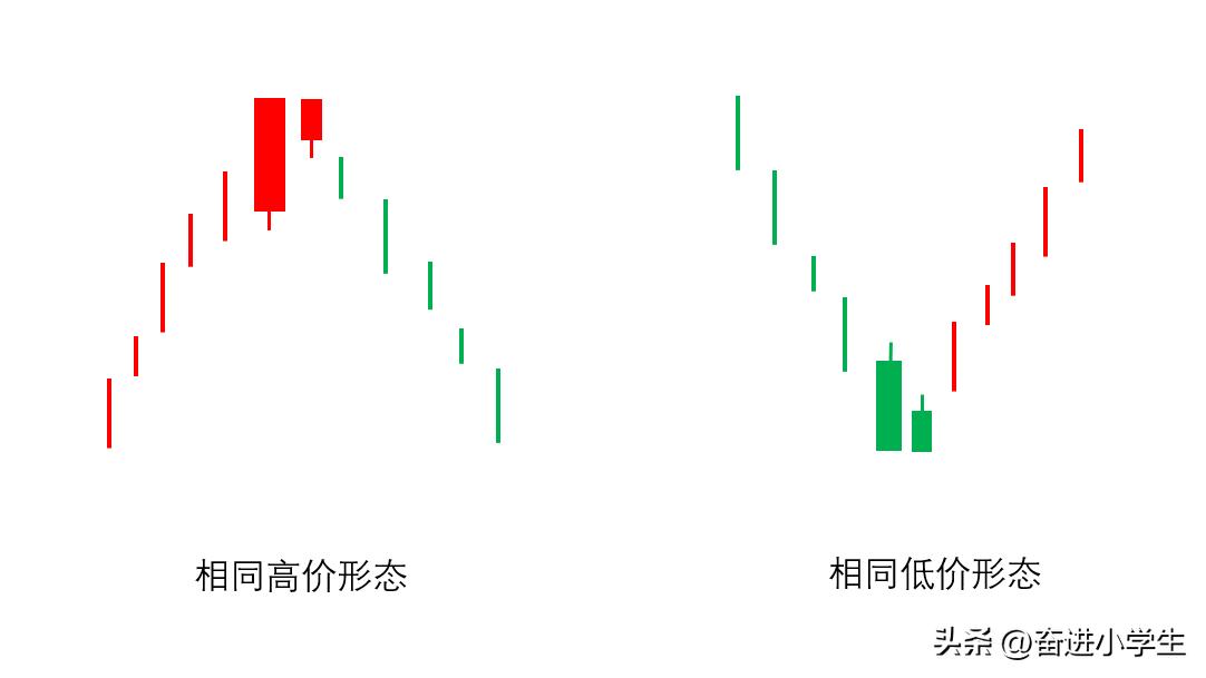pta期货反转好还是反弹好,期货趋势反转标志性k线