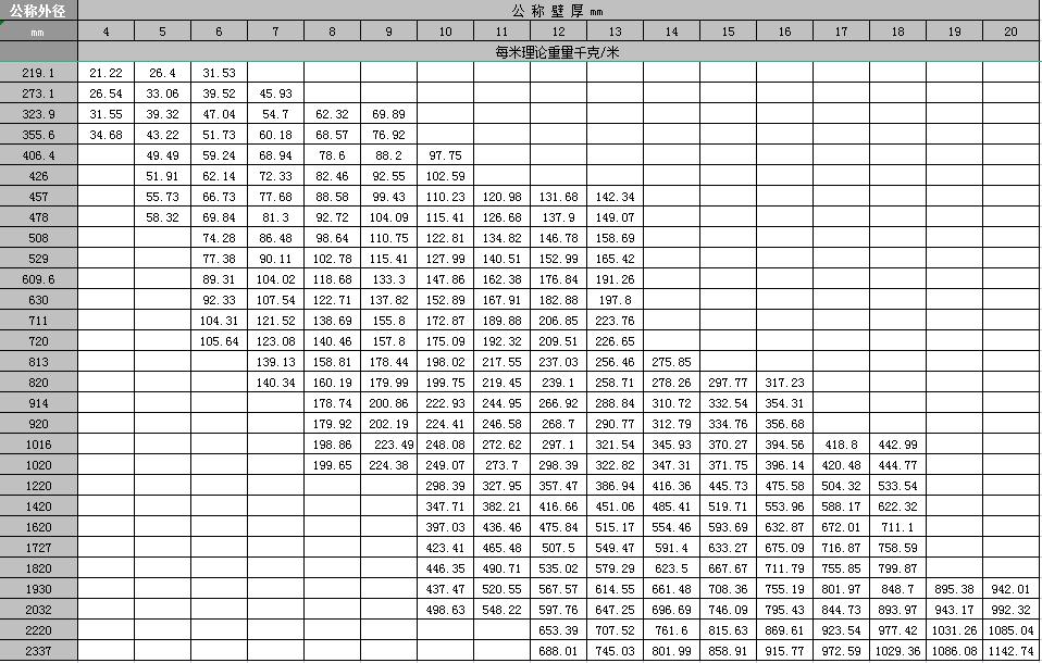 建筑工程钢材价格调差参考标准,建筑工程钢材含量指标标准