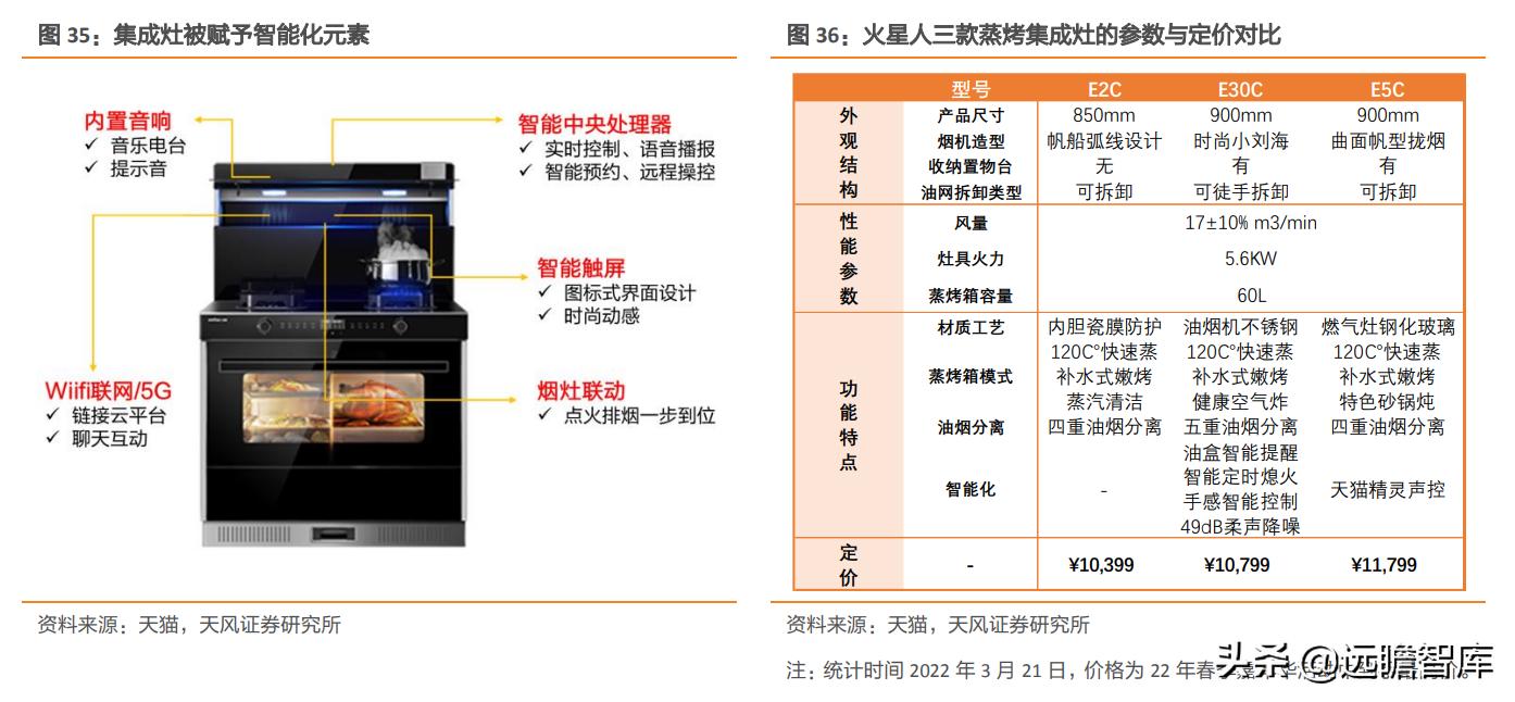 火星人是行业龙头吗,家电板块火星人