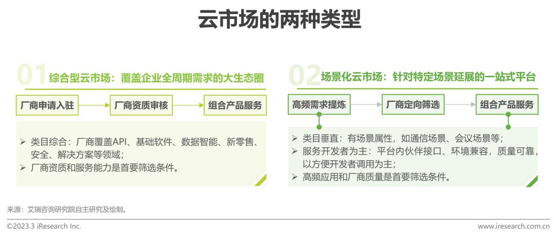 2020全球互联网产业排名,2023年互联网行业研究报告