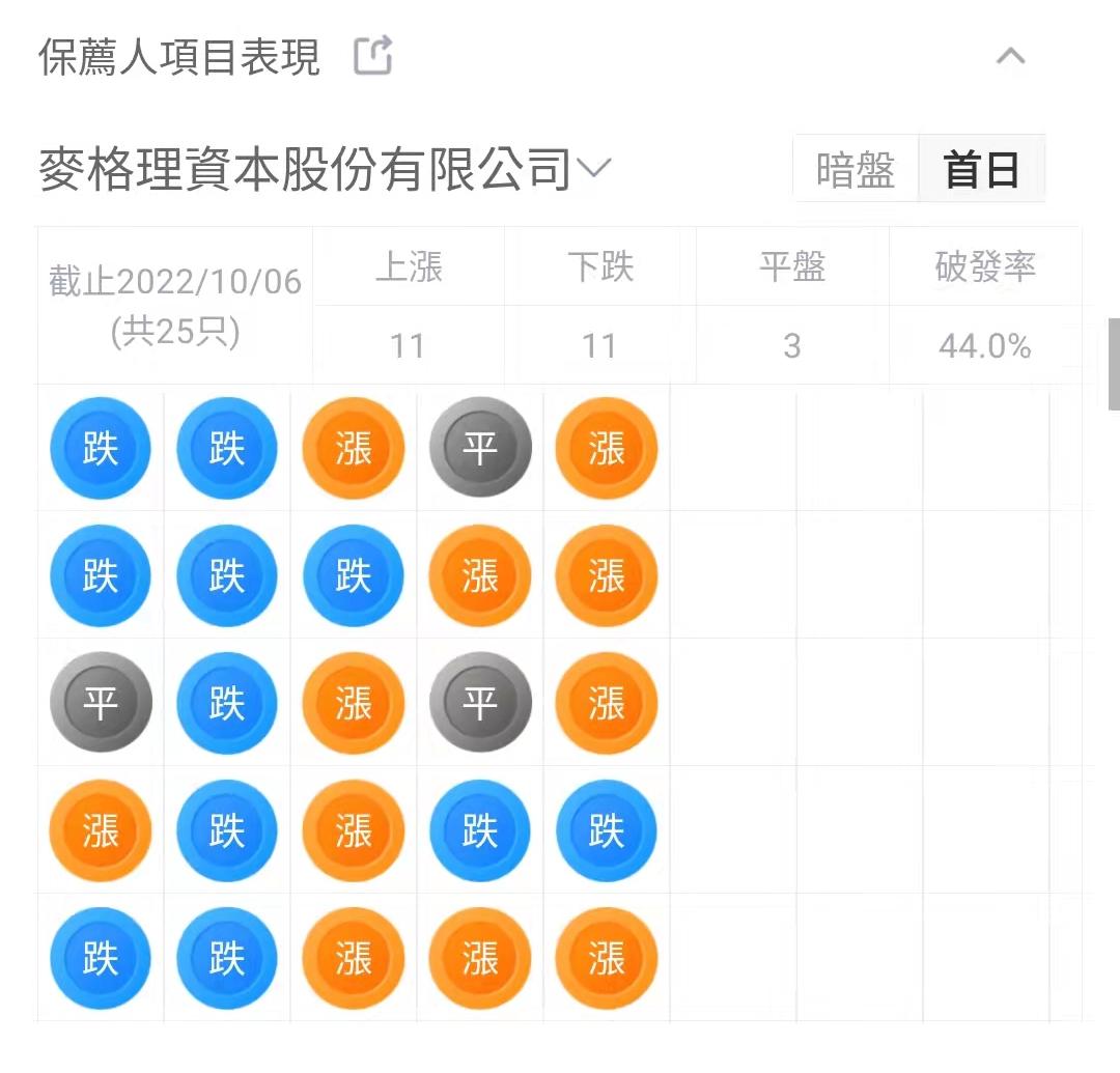 梅斯健康持股,梅斯健康是港股通吗