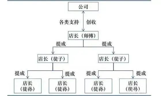 盘点那些山寨肯德基,山寨肯德基是如何一步步逆袭的