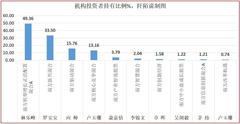 南方基金公司业绩排名,南方基金业绩分析