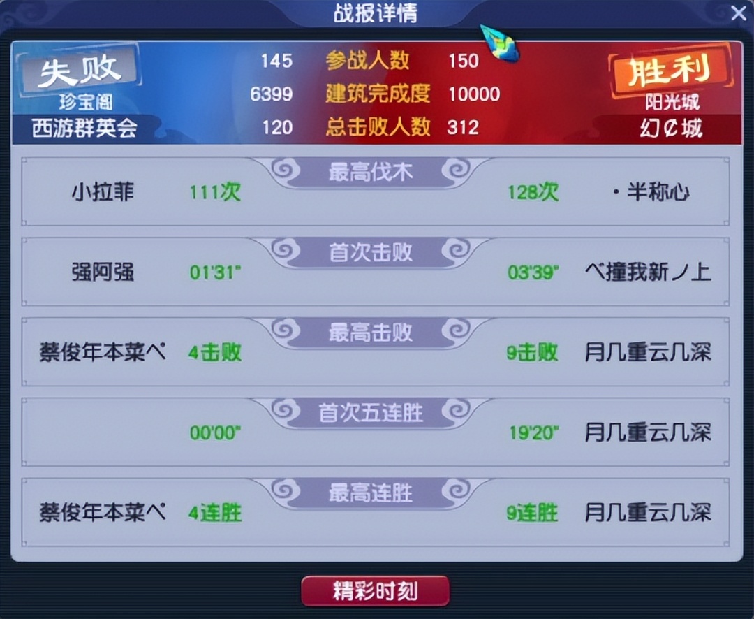 梦幻西游阳光城幻城能打过吗,梦幻西游阳光城冠军