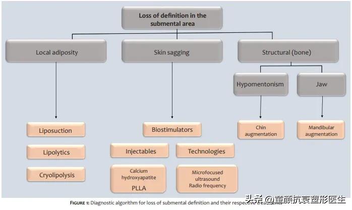 抽脂针瘦脸,抽脂溶脂针