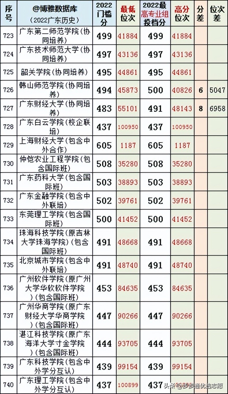 选对学校很重要跟对老师更重要,选对大学重要还是选对专业重要