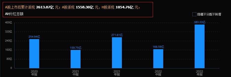 分红预案出来了多久分红,6月分红预案什么时候分红